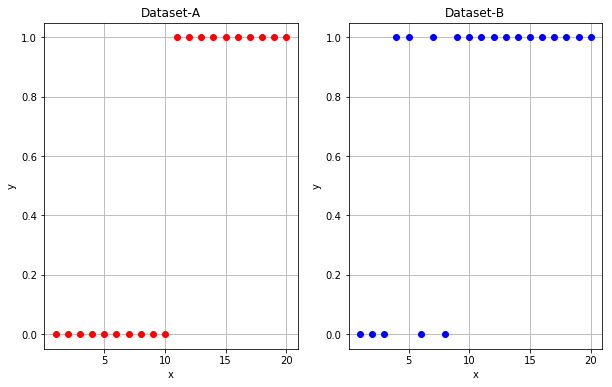 Datasets