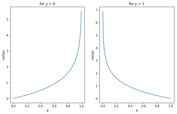 Plain cost function