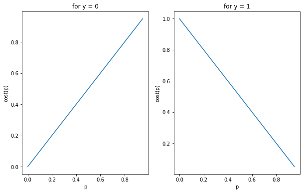 Plain cost function